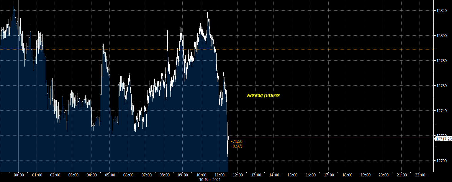 Nasdaq