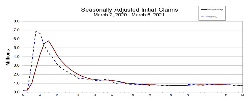 Initial dose claims