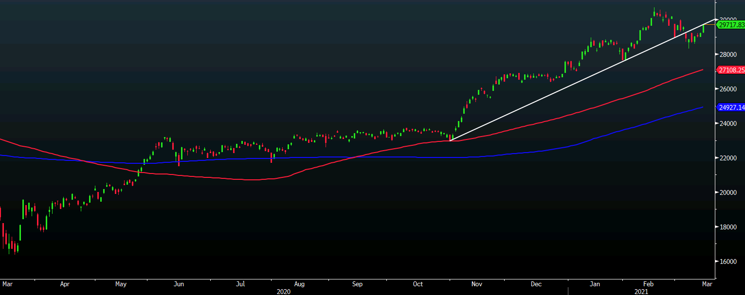 Nikkei 12-03