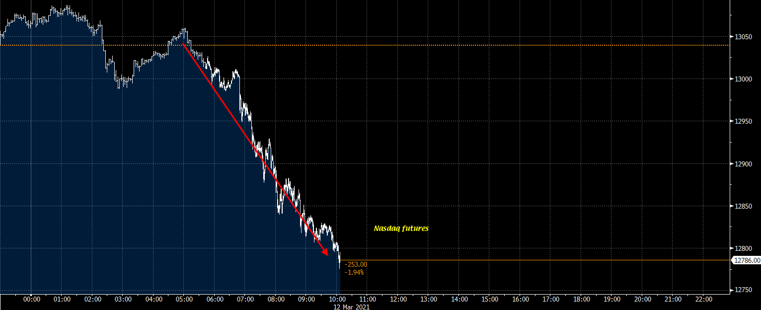 Nasdaq