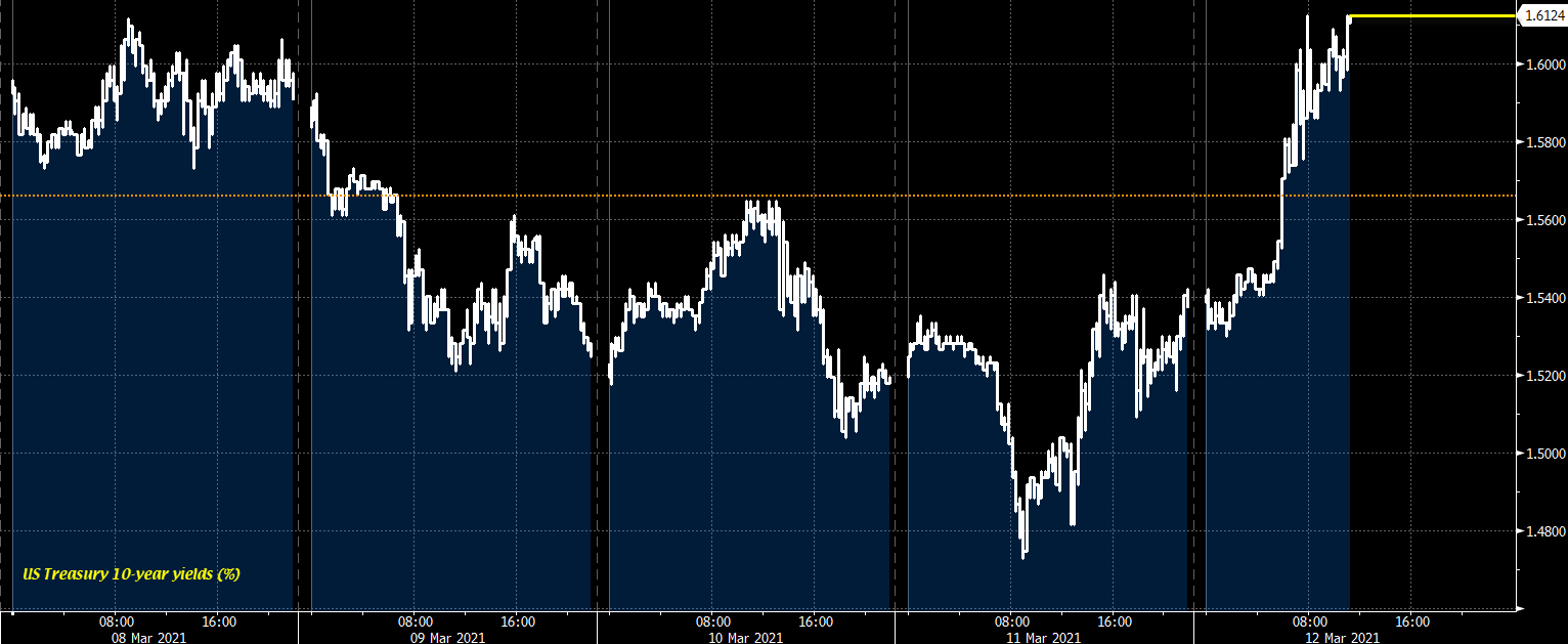 USGG10YR