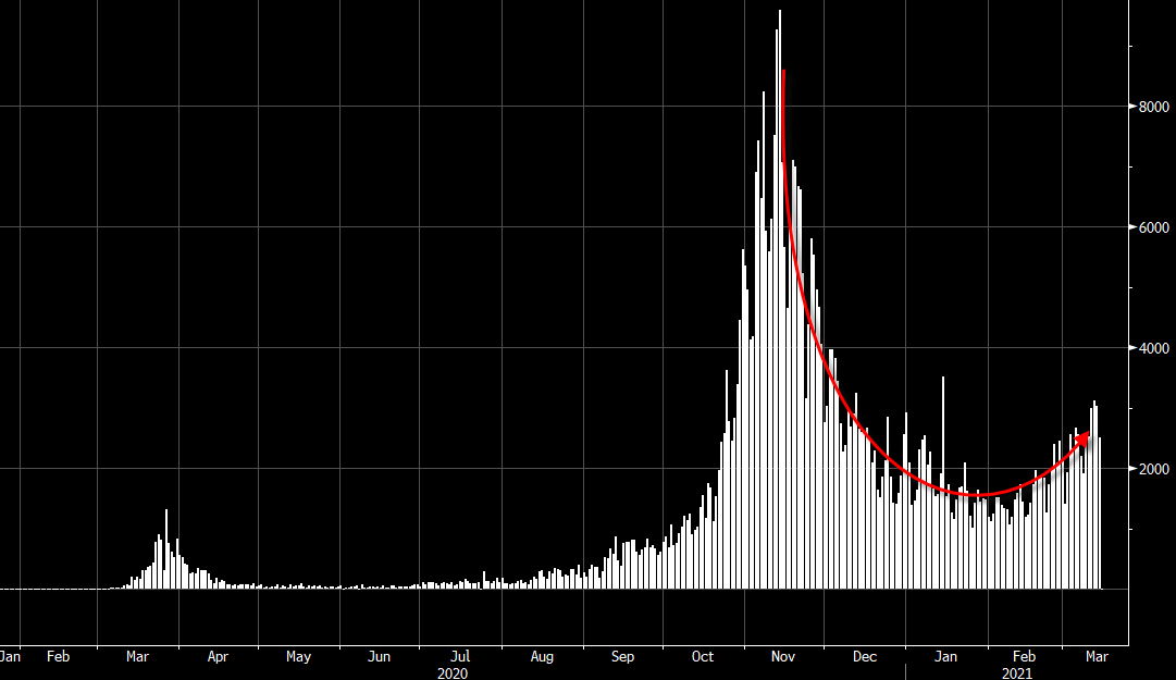 Forexlive Image View