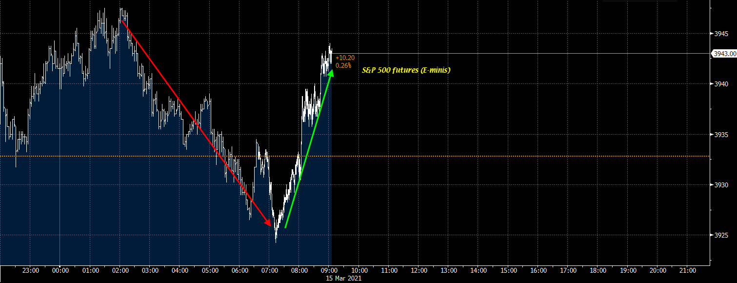 SPX