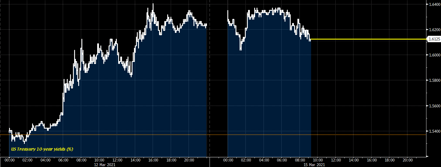 USGG10YR