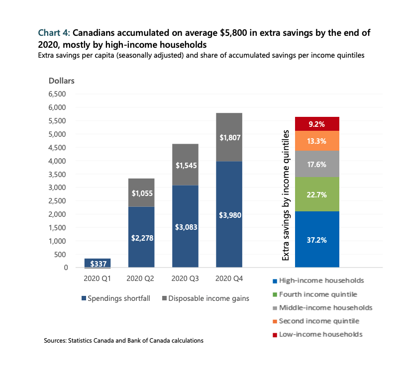 Bank of Canada