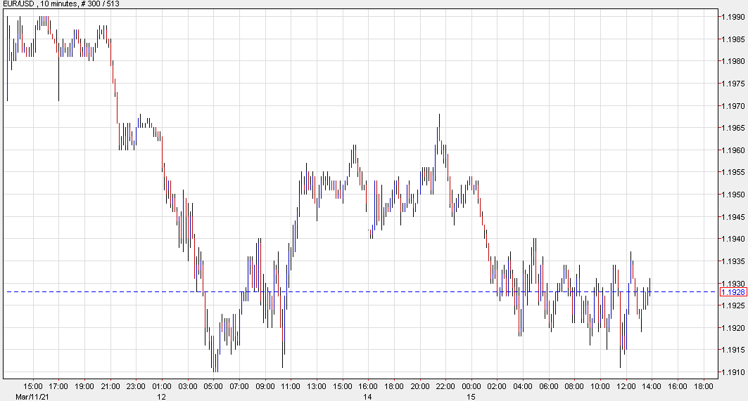 Brief dollar rally squished