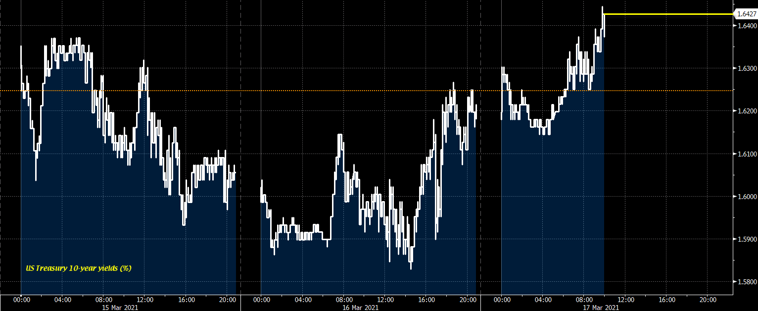 USGG10YR