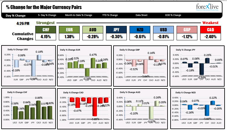 Forex rankings of the major currencies