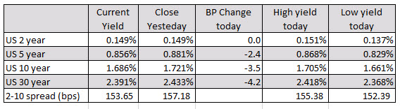 Forex news for North American trading on March 22, 2021.