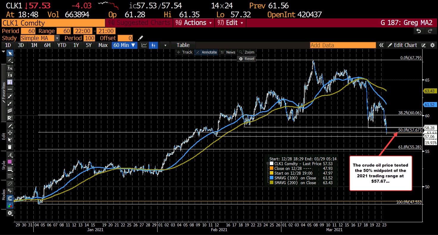 Down -$3.80 or -6.17%