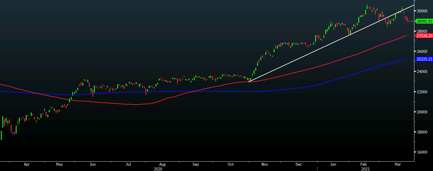 Nikkei 23-03