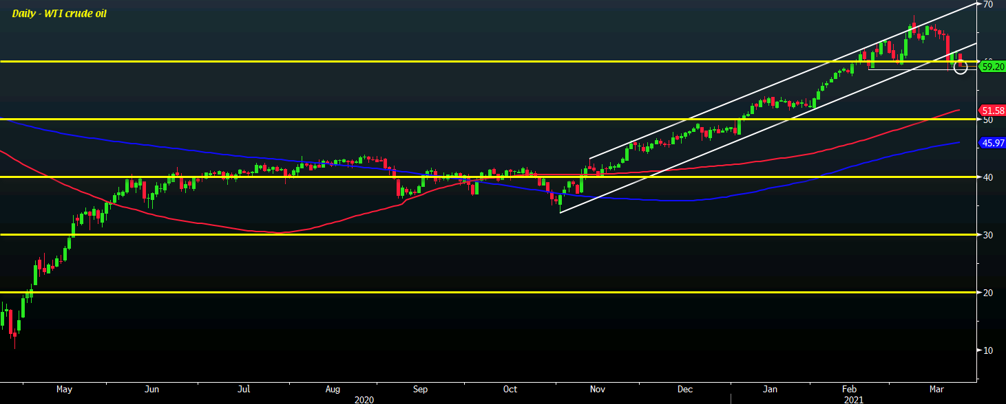 Oil 23-03