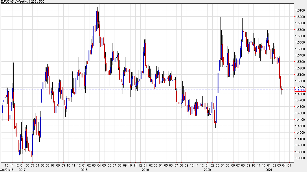 CAD is one of the better places to sell the US dollar on a pullback - TD