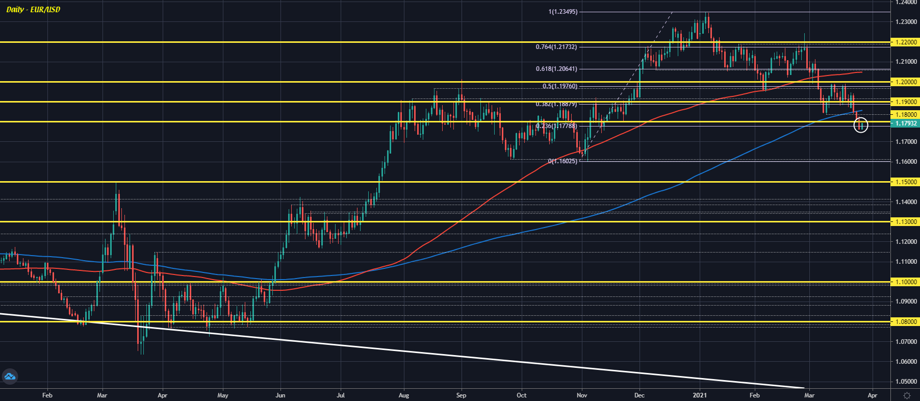 EUR/USD D1 26-03