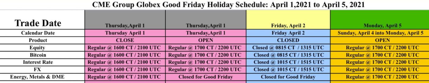 CME Group Globex Good Friday Holiday Schedule