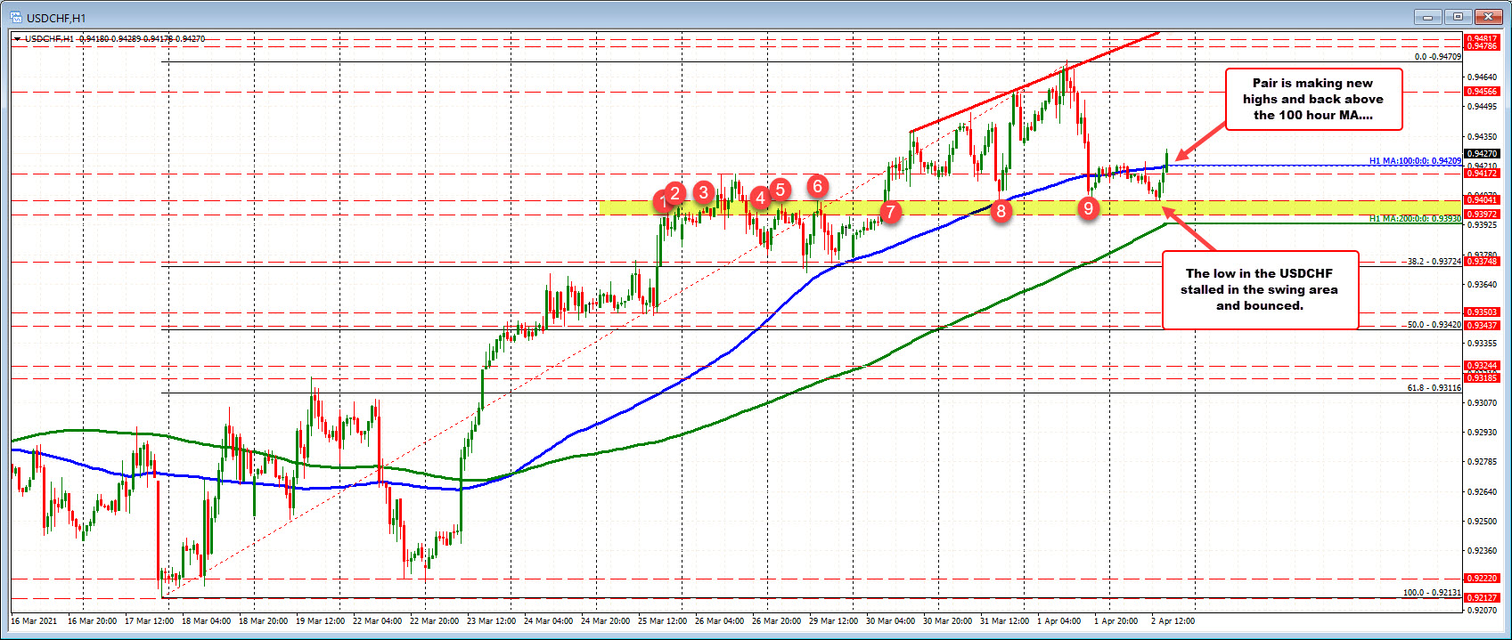 USDCHF