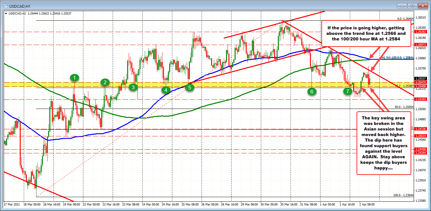 USDCAD