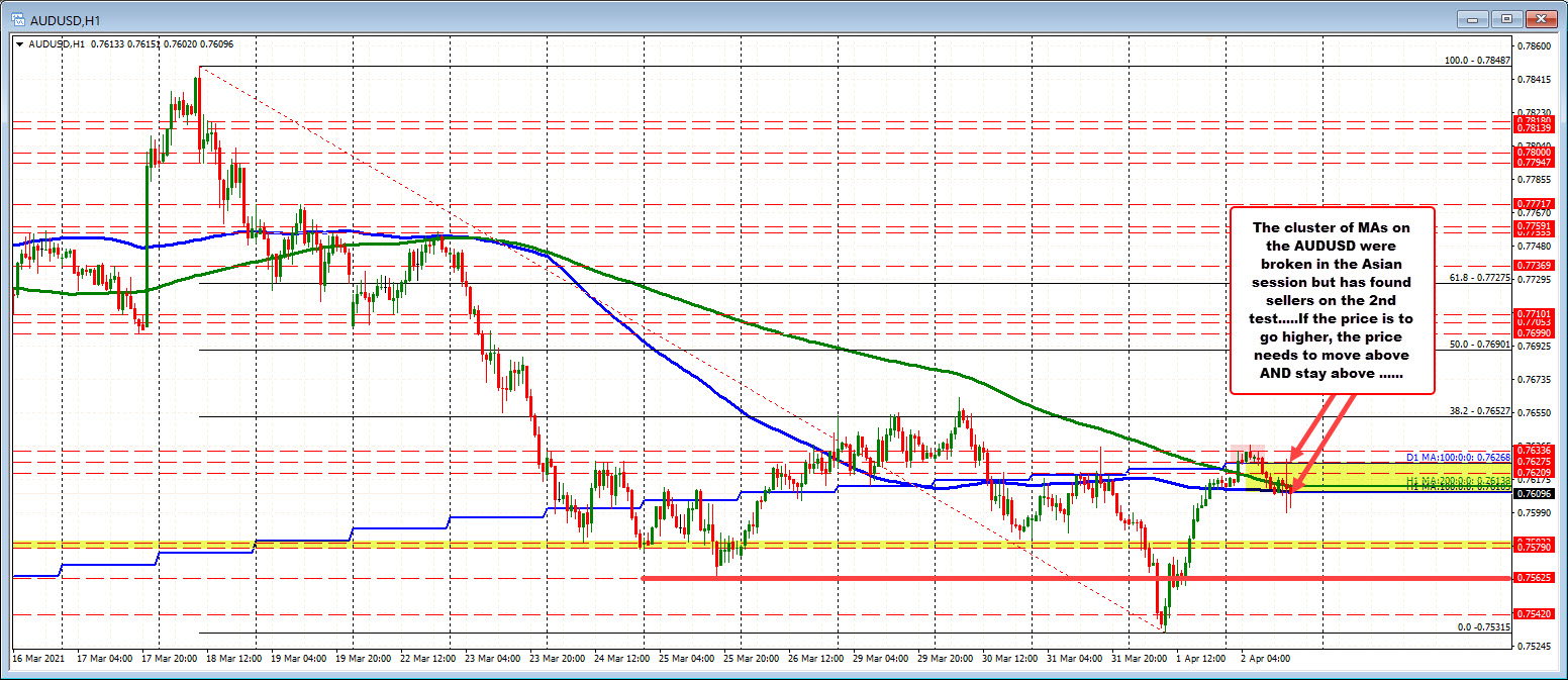 AUDUSD