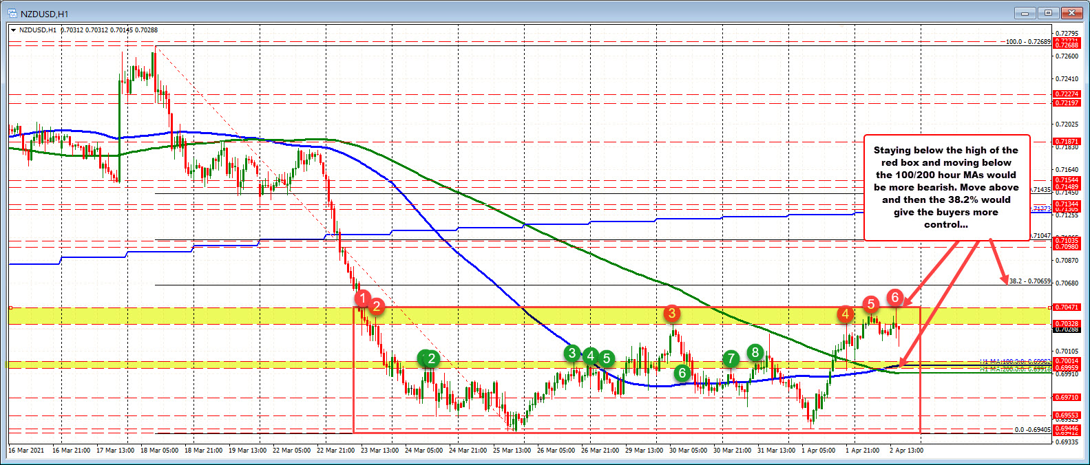 NZDUSD