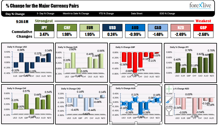 Major US indices open in the red