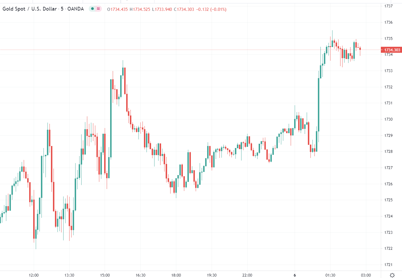 Forex news for Asia tradingfor Tuesday6 April 2021