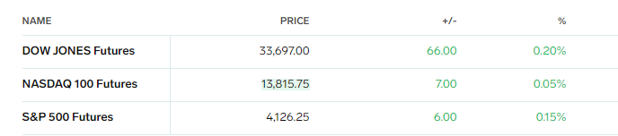 SPX