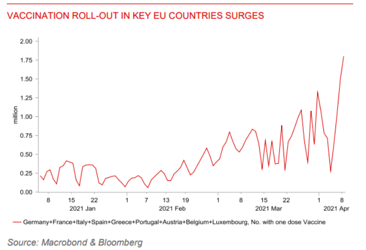 MUFG on the outlook for the euro