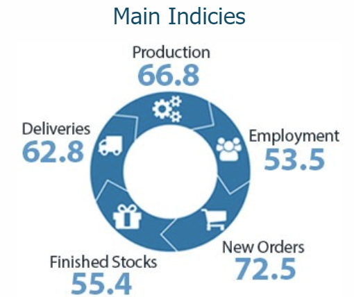  BusinessNZ manufacturing PMI for March