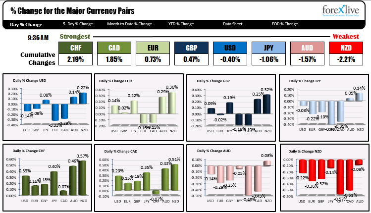 Forex