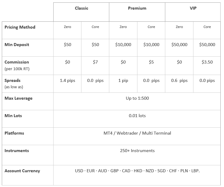 OneRoyal.com expands its product offering