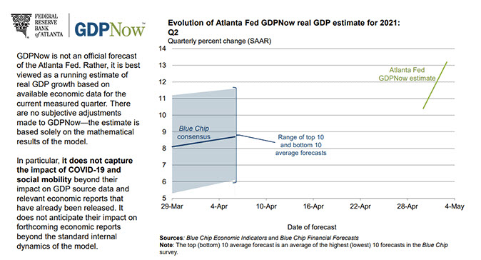 Model estimate for 2Q GDP growth_
