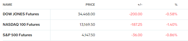 SPX