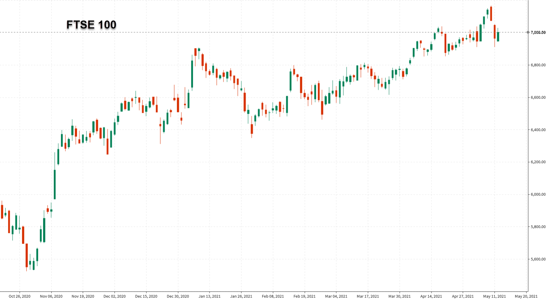 european-equity-close-decent-bounce