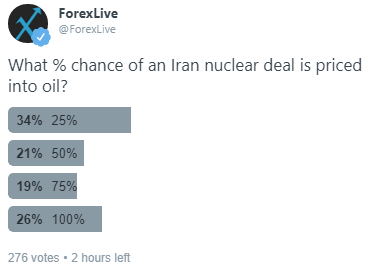 Oil Iran poll