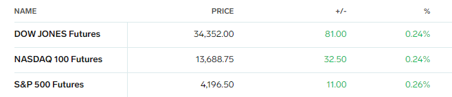 SPX