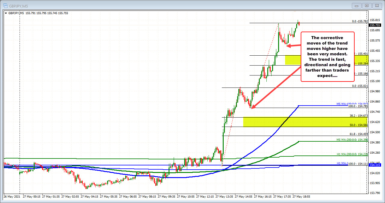 GBPJPY on the 5 minute chart