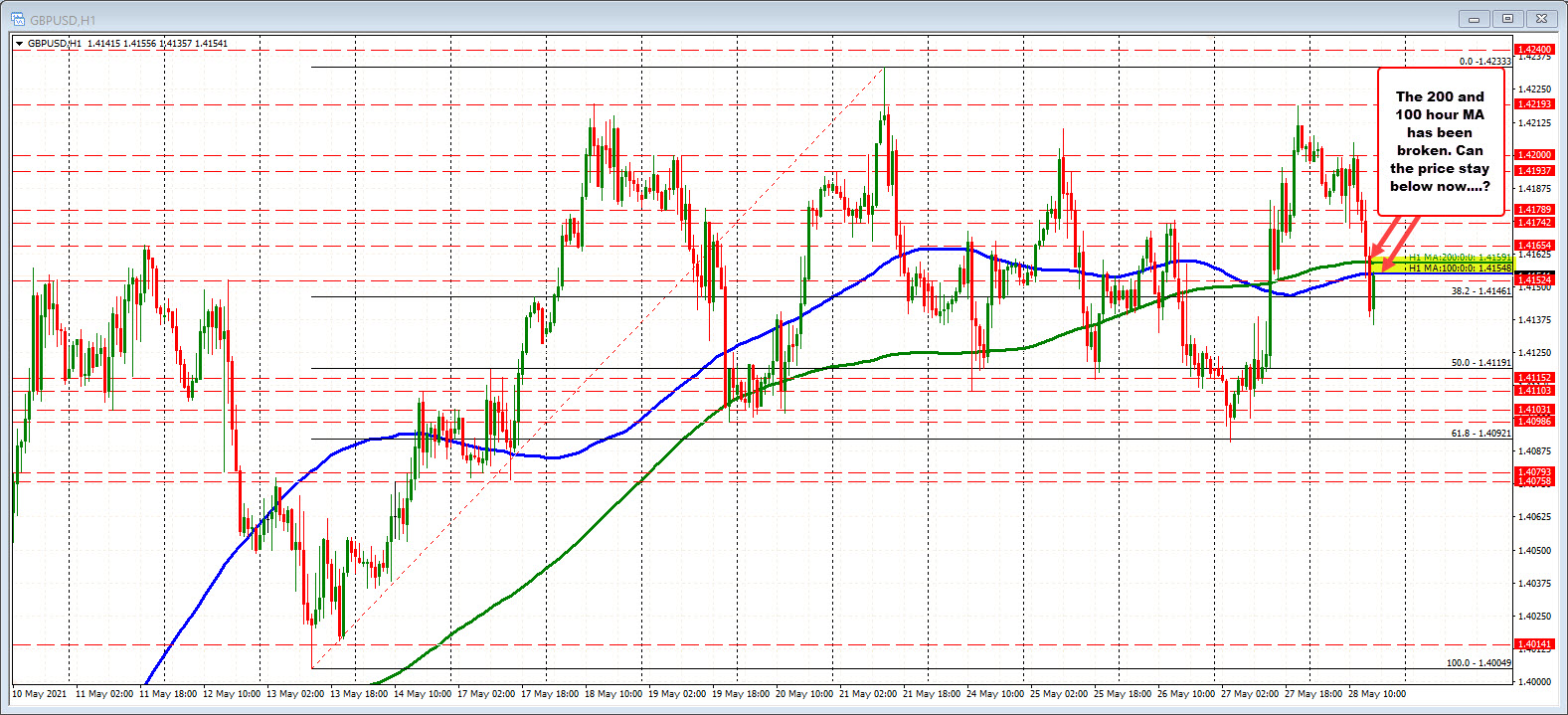 Narrow trading range for the week of 128 pips_