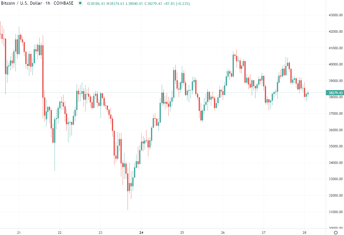 Forex news for Asia trading onFriday28May 2021