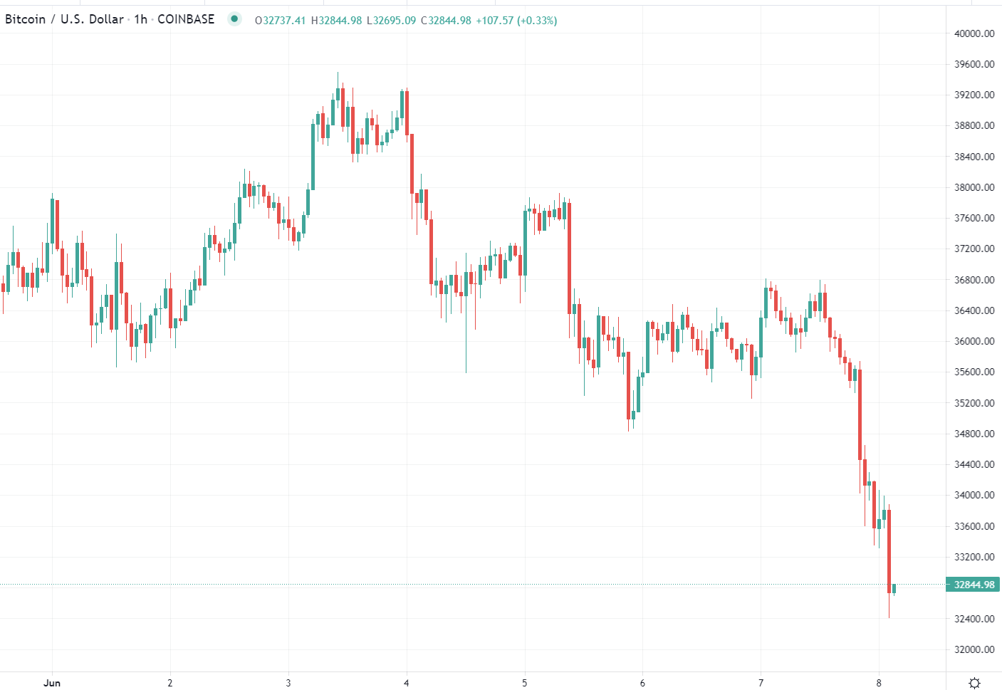 Forexnews for Asia trading onTuesday8June 2021