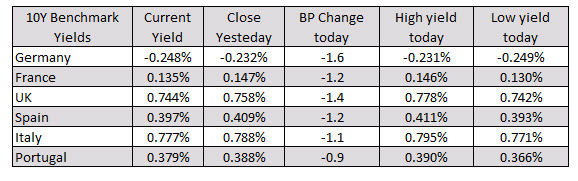 Mixed closes for the major European indices_