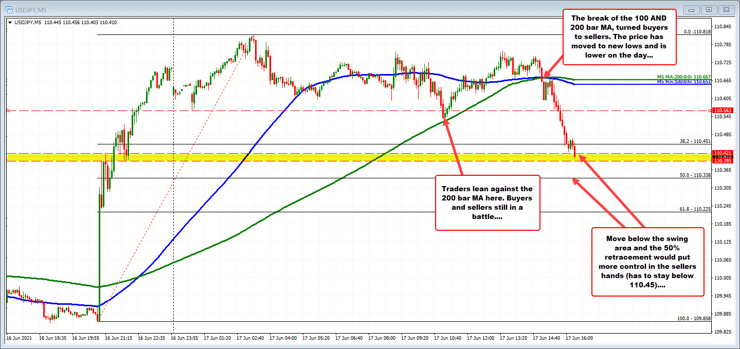 USDJPY on the five minute chart
