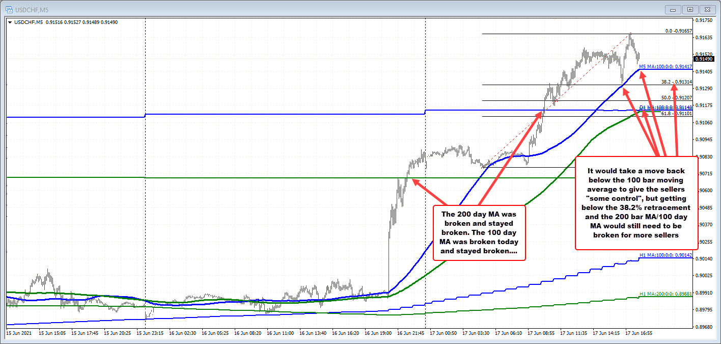 USDCHF on the 5-minute chart