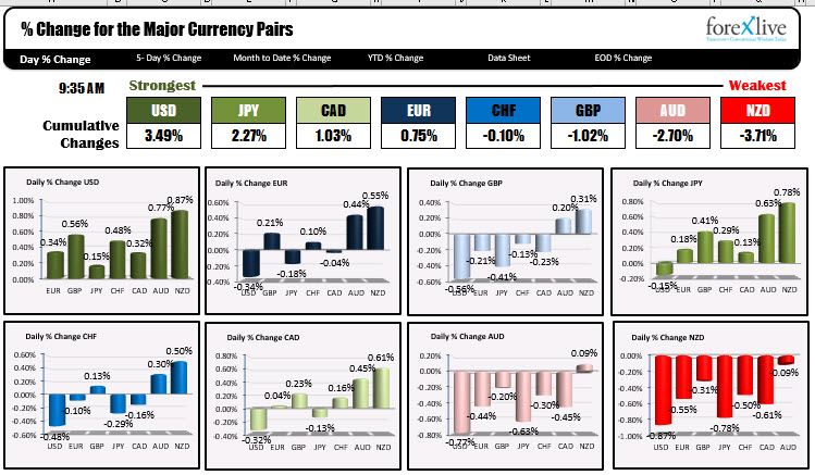 The forex market