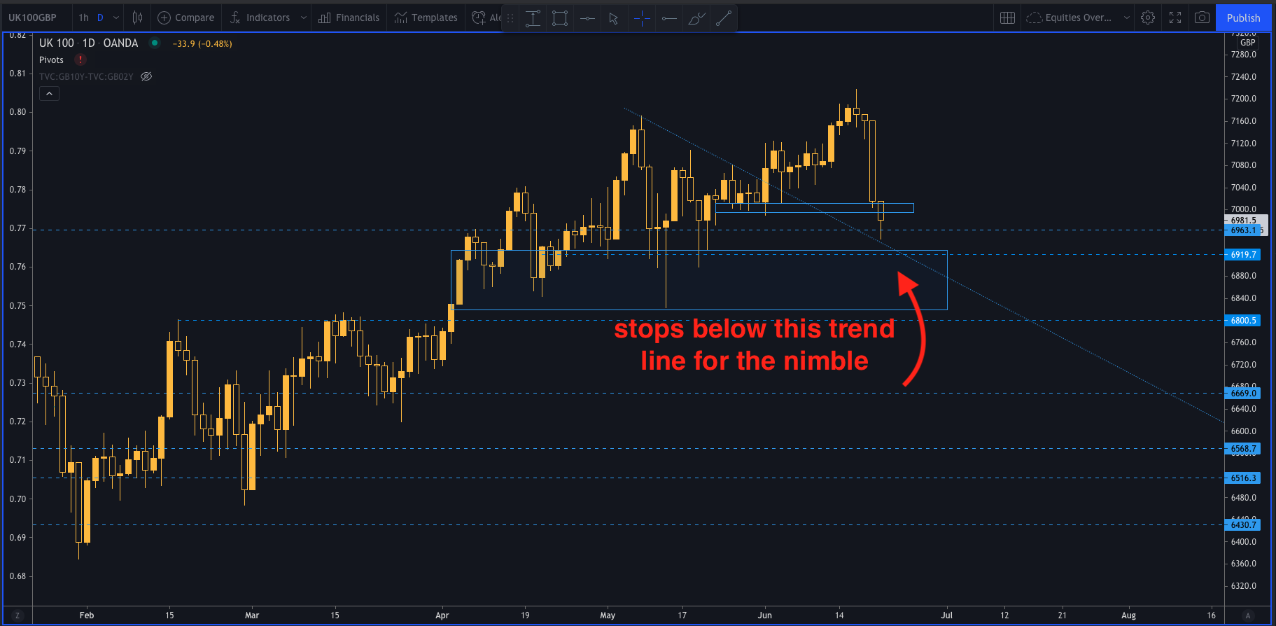 FTSE 100