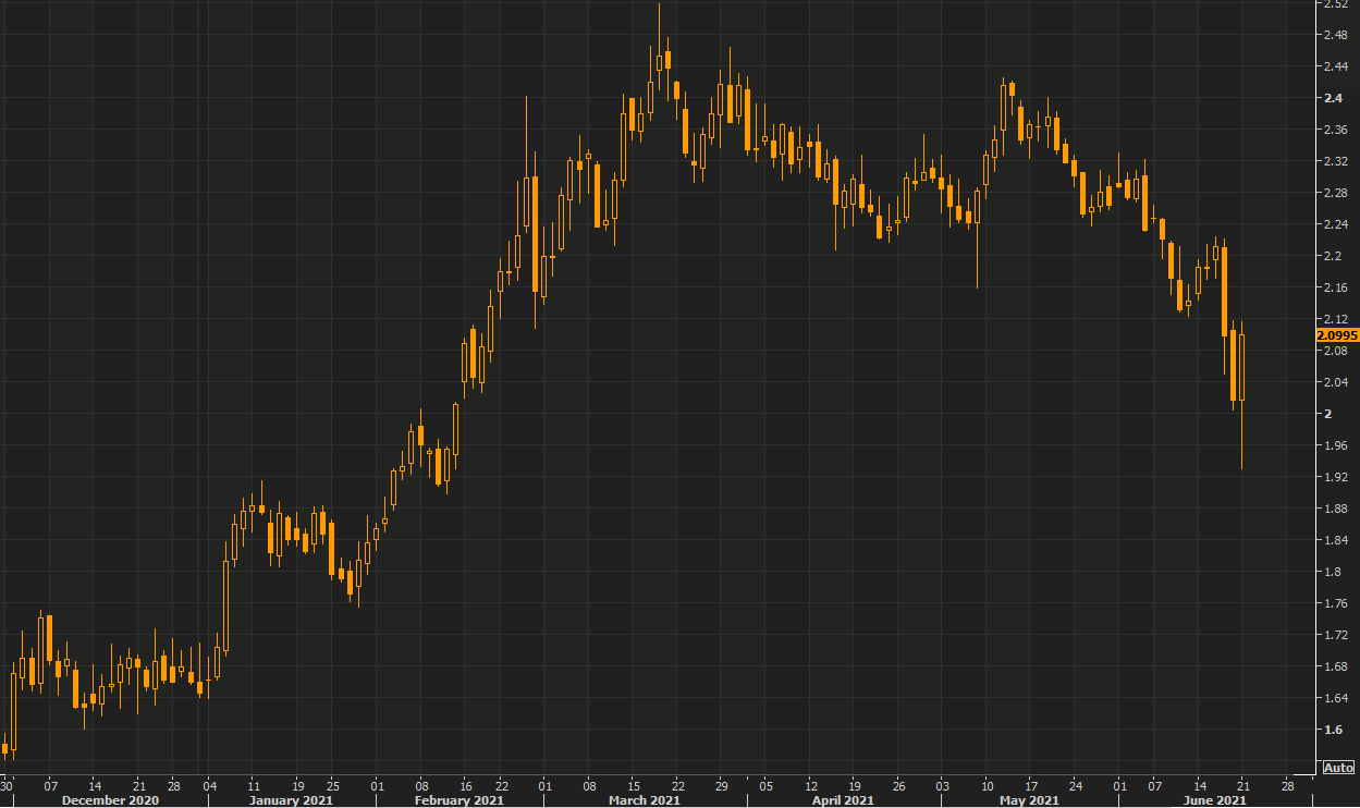 Long end leads yields higher