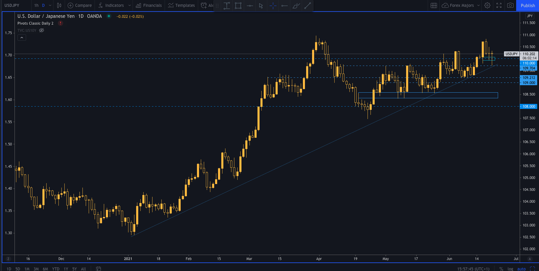 USDJPY