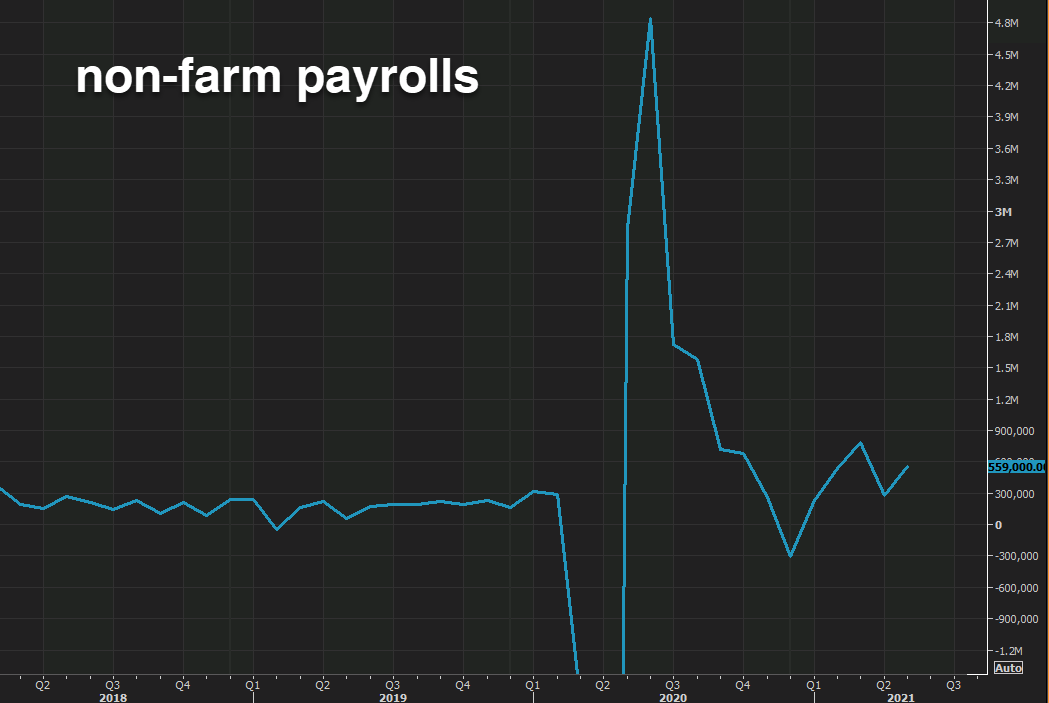 It's non-farm payrolls week