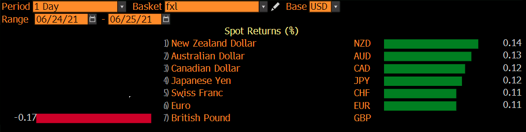 European trading session - June 25