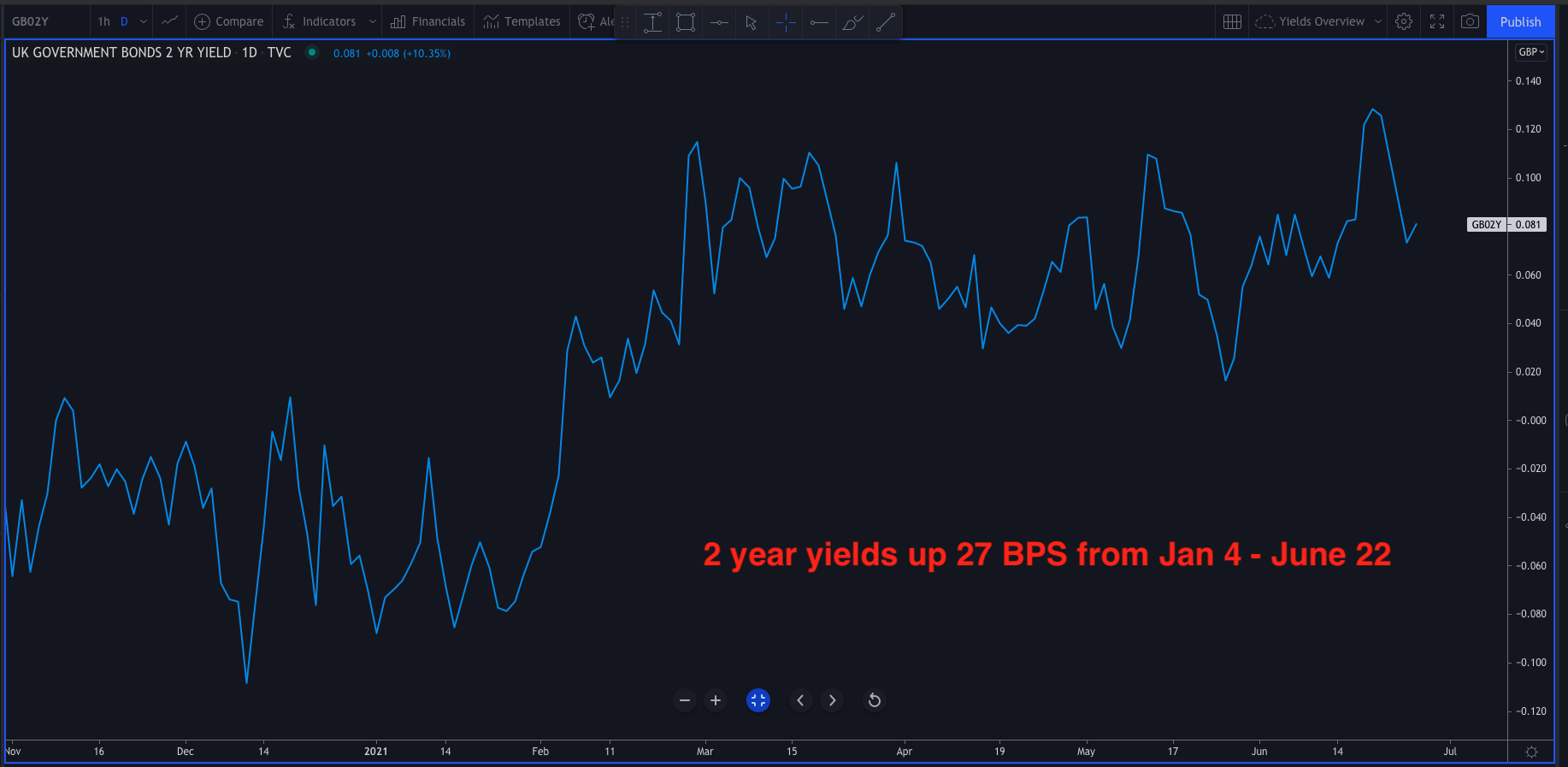 GBPUSD