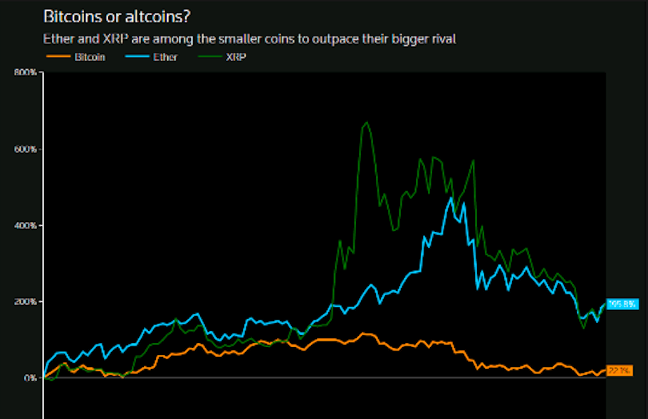 BTC